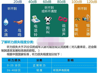 听力科普