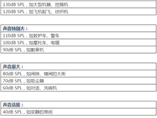 安庆的朋友问：助听器的降噪功能有什么用？