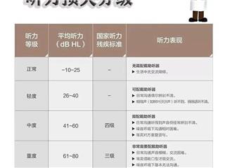 安庆宜声听力科普：失聪和痴呆有没有关系呢？