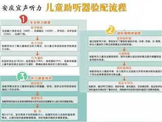 宜声听力助听器验配中心