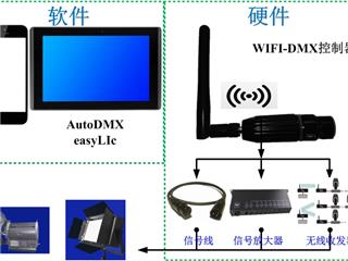 灯光控制系统(Andoroid版)